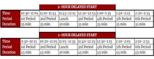 Delayed Start